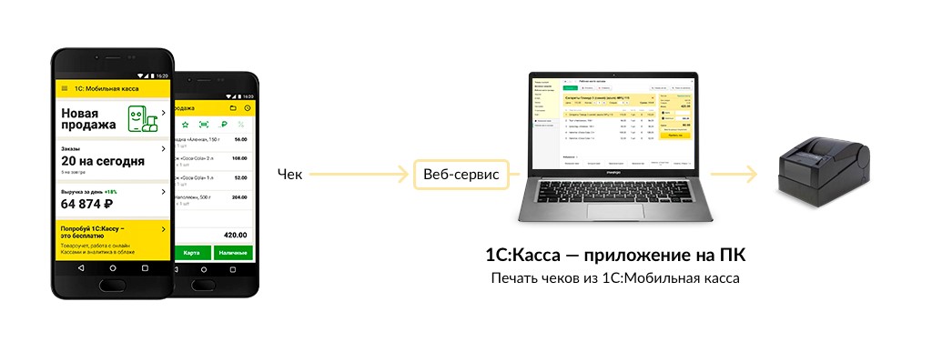 Мобильное приложение «1С:Мобильная касса»